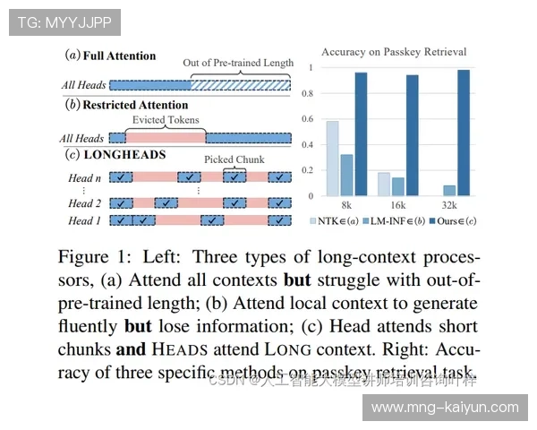 意甲球员神经反馈训练，注意力提升方法