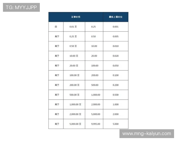 票务分销引入动态定价机制 根据上座率与需求自动调整价格区间