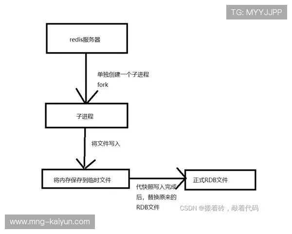 在演进阶段赛事运营机构推行模块化部署 缩短了生产链路搭建周期